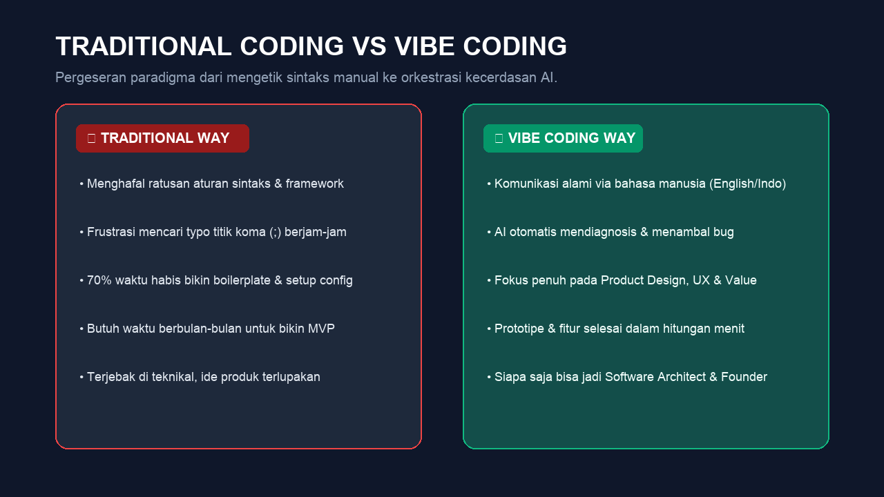 Perbandingan Traditional Coding vs Vibe Coding