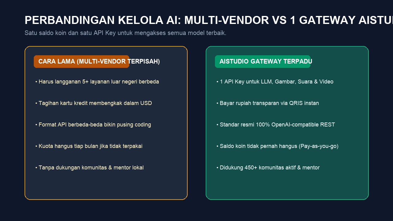 Diagram Konsep