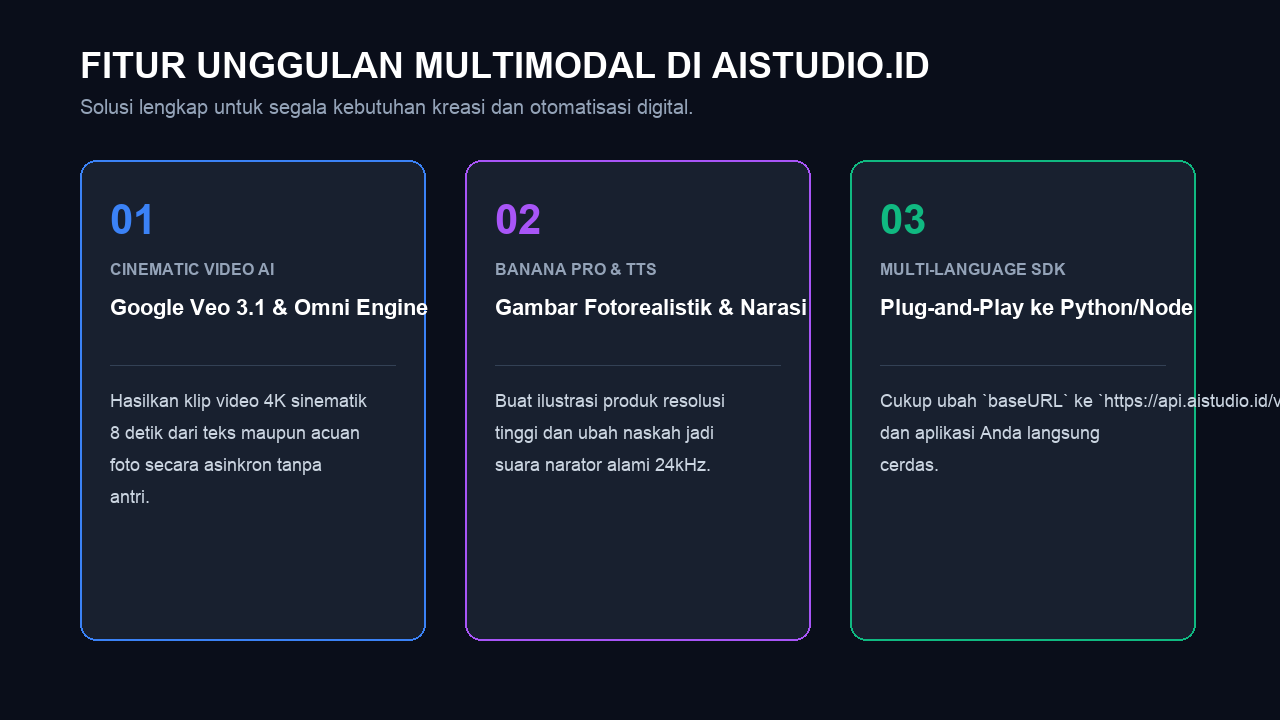 Infografis Workflow