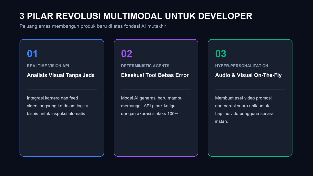 Infografis Workflow