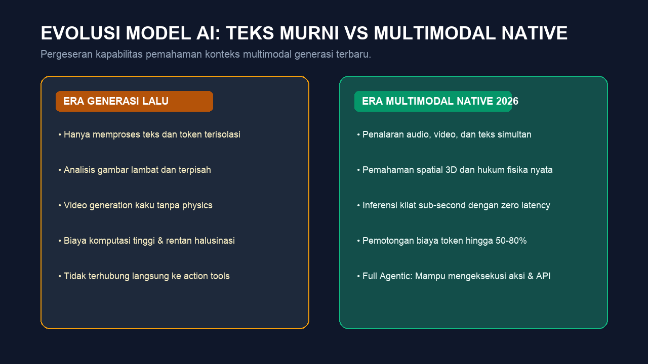 Diagram Konsep
