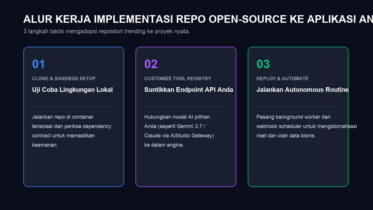 Infografis Workflow