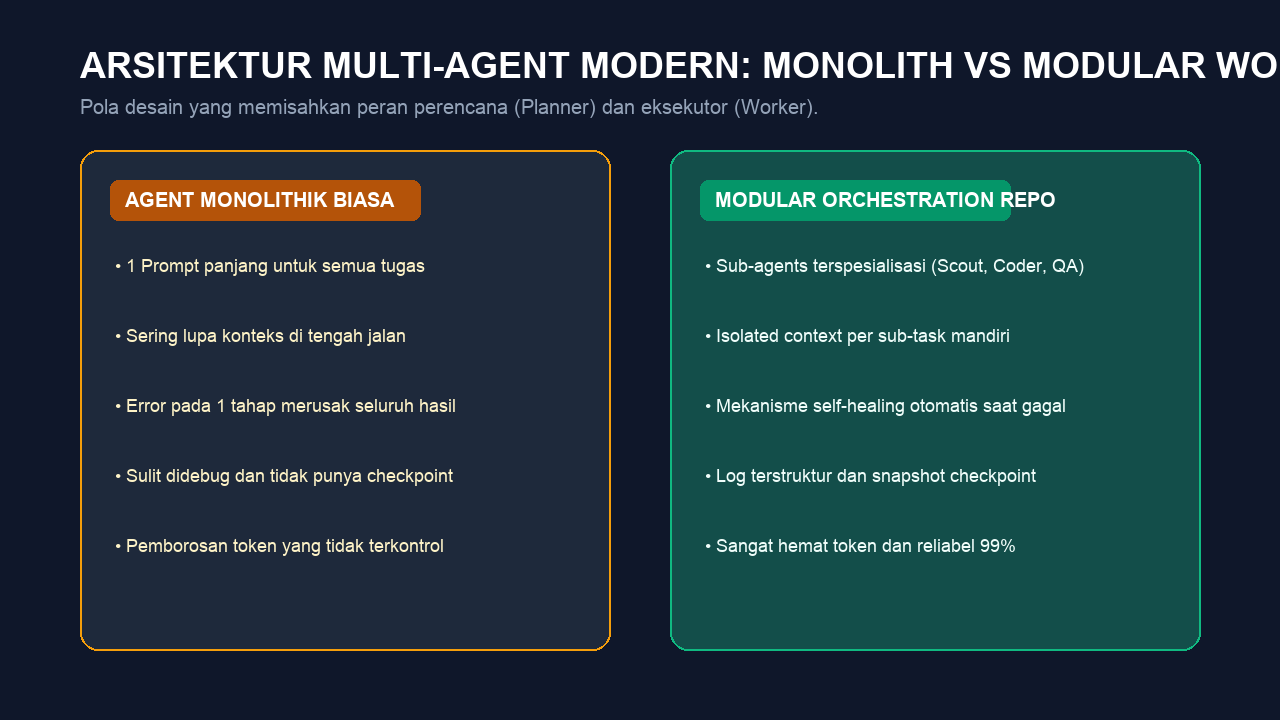 Diagram Konsep