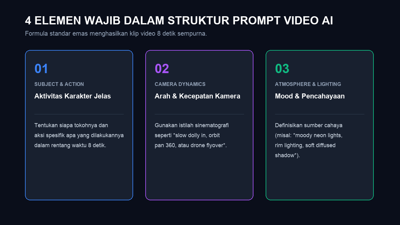 Infografis Workflow