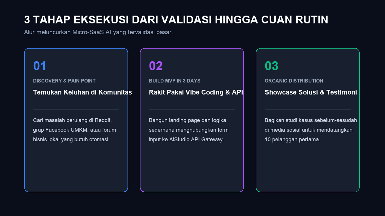 Infografis Workflow