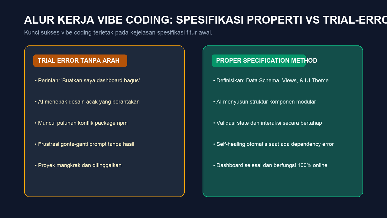 Diagram Konsep