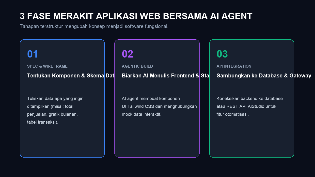 Infografis Workflow