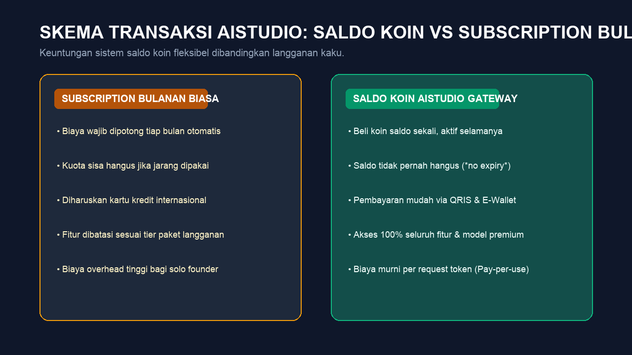 Diagram Konsep