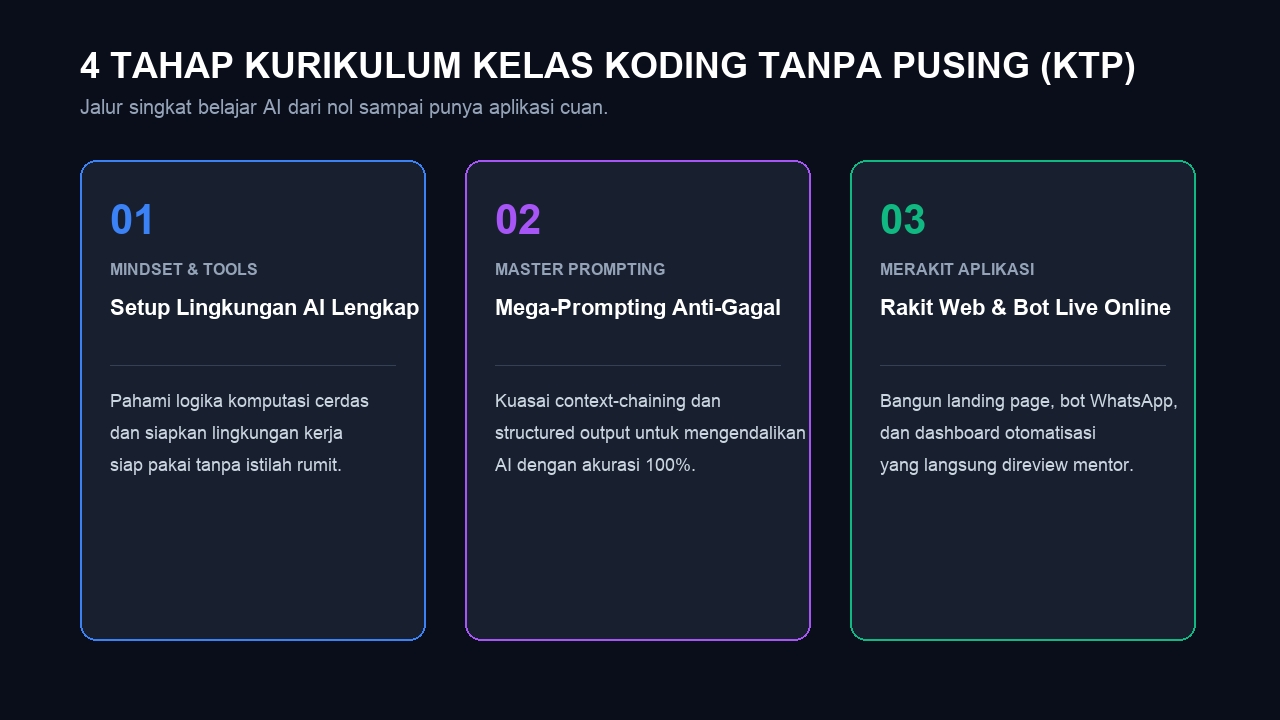 Infografis Workflow