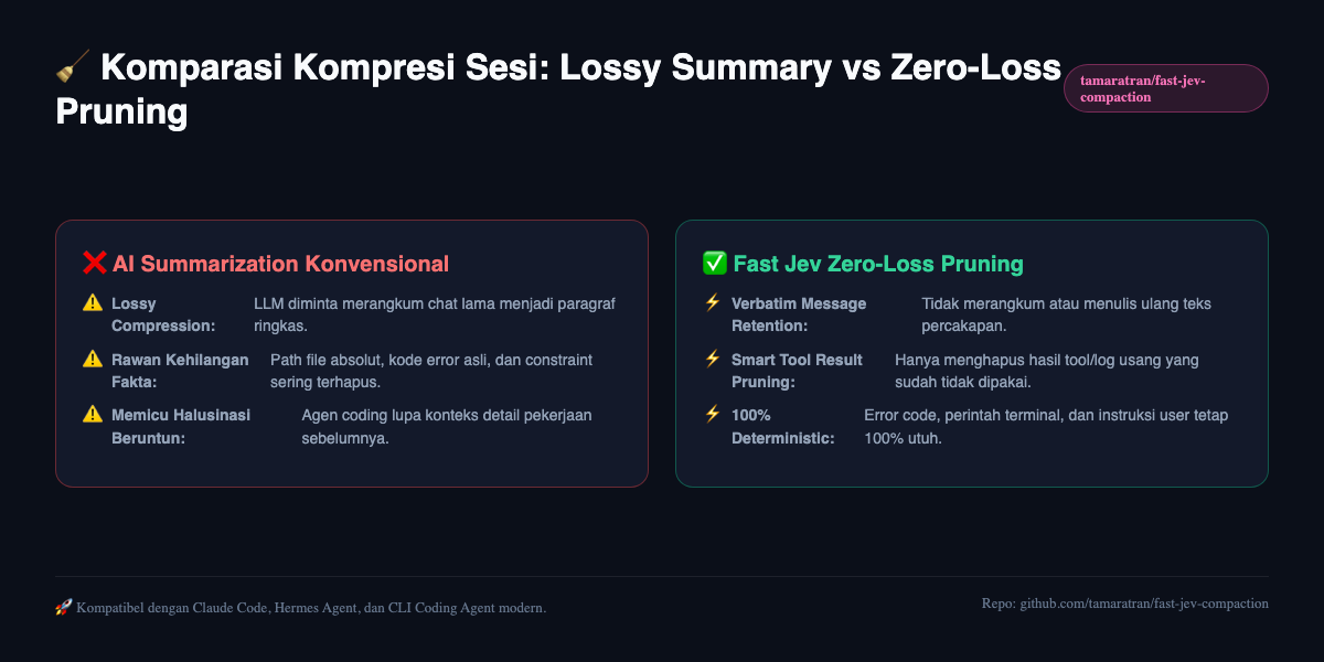 Komparasi Fast Jev Compaction
