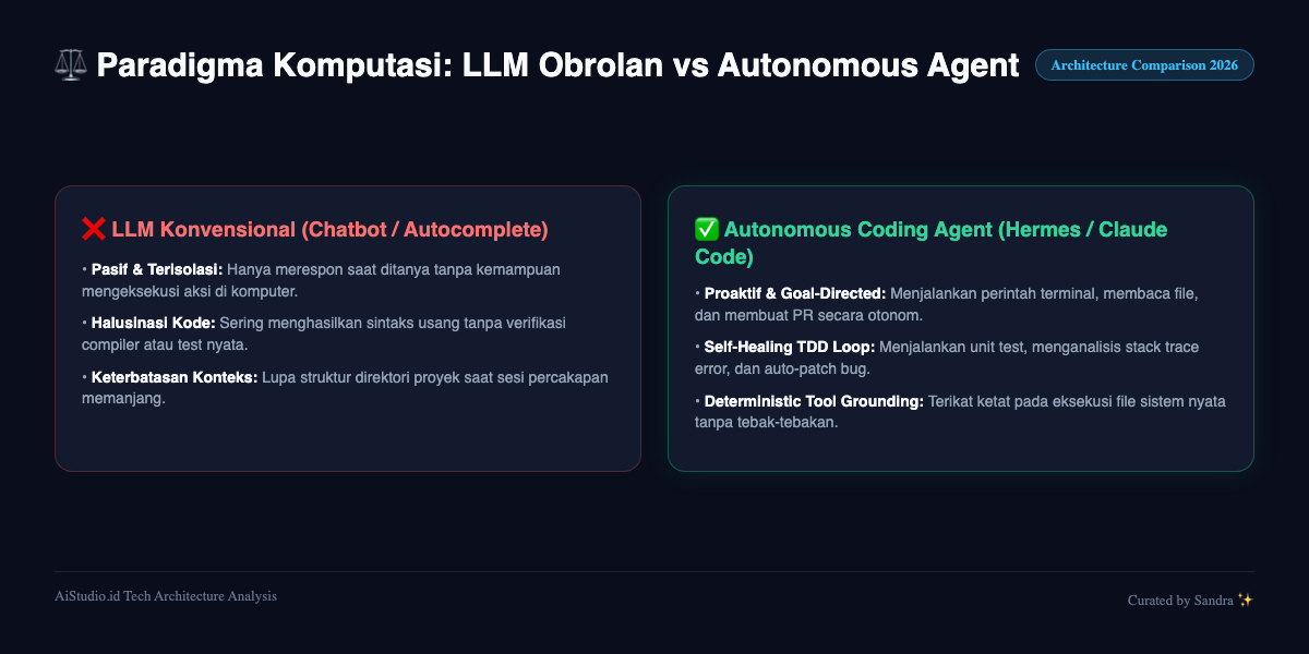 Diagram Komparasi LLM vs Agent