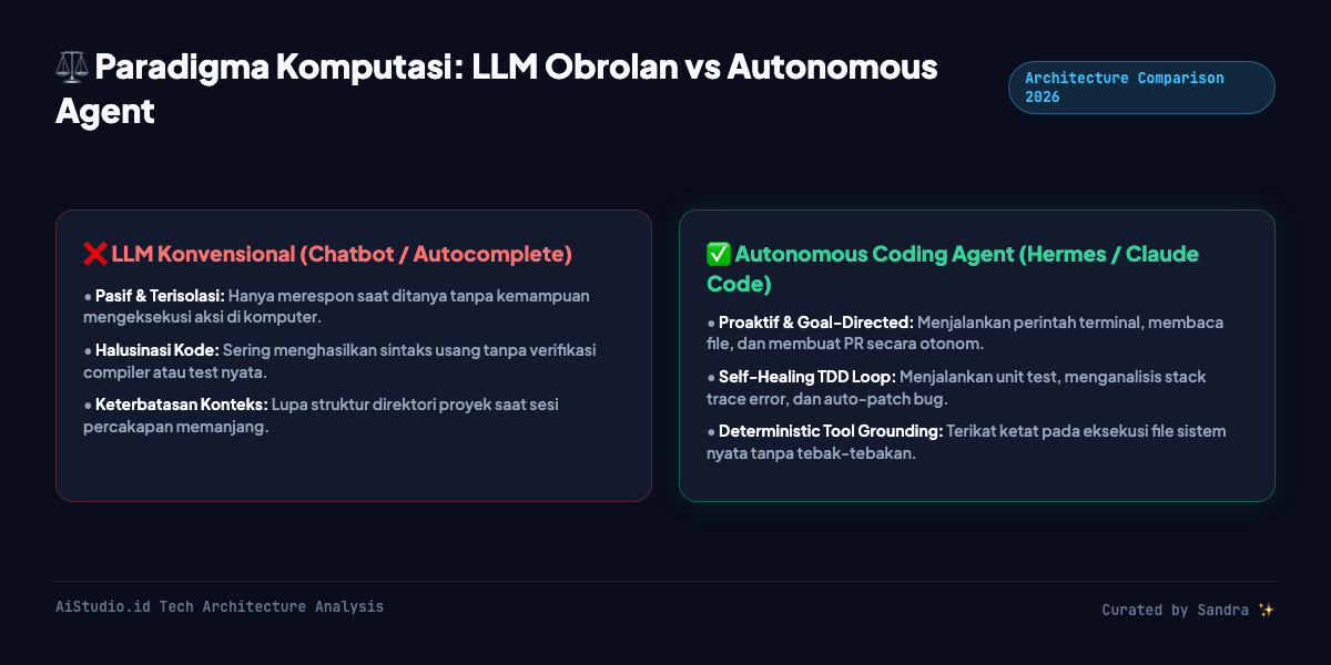 Diagram Komparasi LLM vs Agent